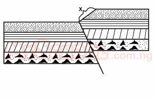 The slope identified as X is